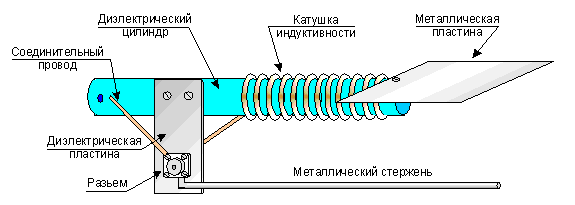 Конструкция антенны